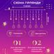 Гірлянда штора світлодіодна GarlandoPro зірка та ялинка 120LED 3х0,9 м 8 режимів 1733069ML 1733072Y фото 4