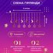 Гірлянда світлодіодна штора GarlandoPro зірка і місяць 108LED 3х0,9 м гірлянда зірка 17333057ML 1733060Y фото 4